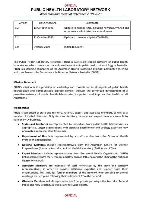 laboratory network analysis|public health laboratory network.